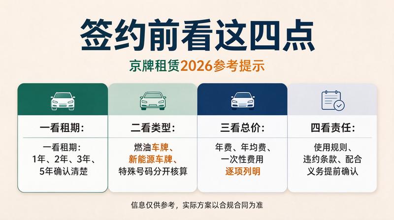 闲置京牌照出租优势