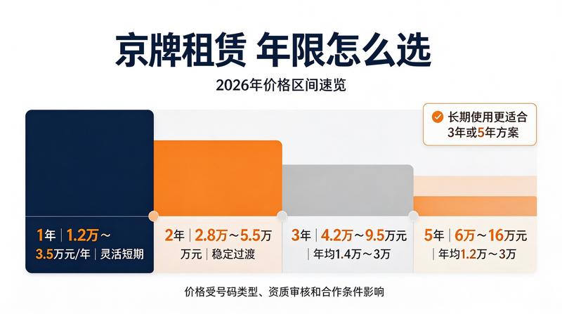 2026年新能源车指标分析